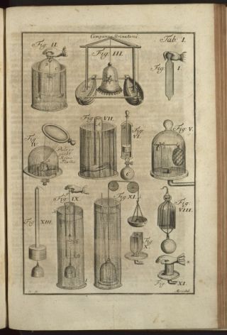 Leupold, Jacob (1674 - 1727). Pars III. Theatri Statici Universalis, Sive Theatrum Aërostaticum