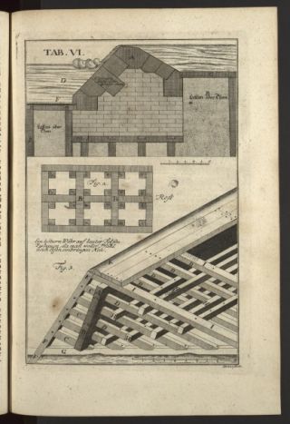 Leupold, Jacob (1674 - 1727). Theatrum Machinarum Molarium